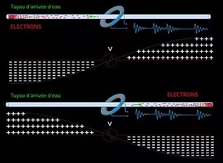 technologie hydroflow