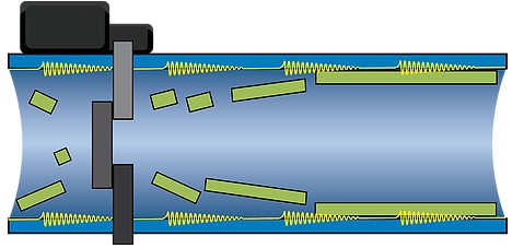 Traitement corrosion hydroflow