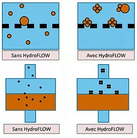 traitement piscine hydroflow